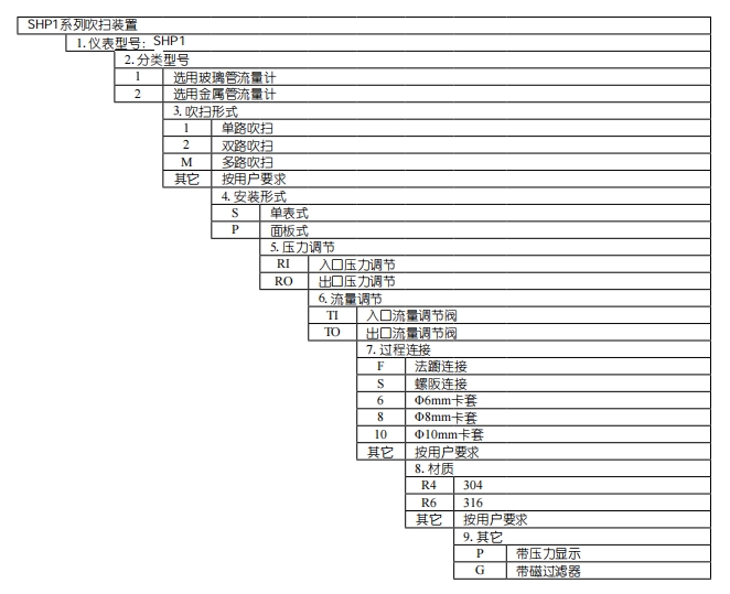选型.png